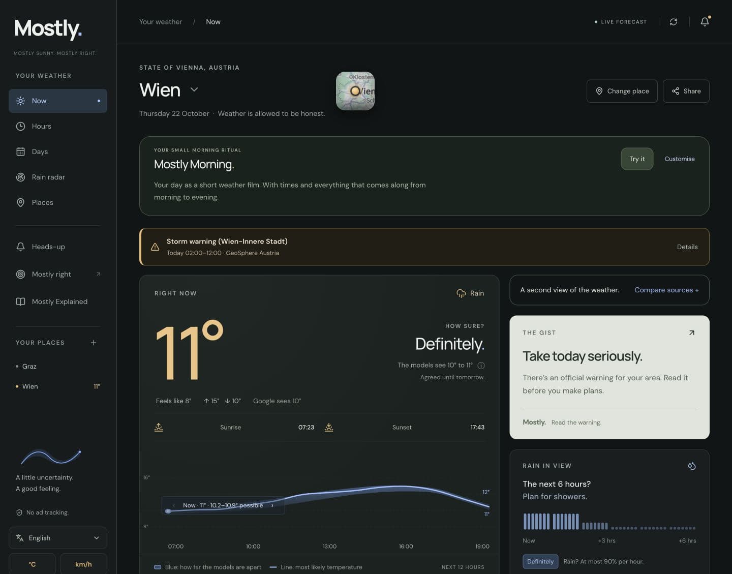 Mostly: loaded Vienna forecast with temperature range and rain outlook